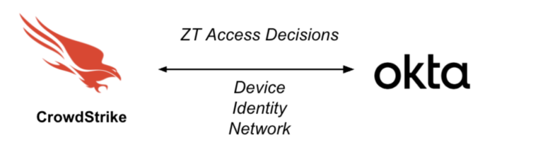 Cross-Platform Endpoint Security: Integrating Okta and CrowdStrike for Windows and macOS